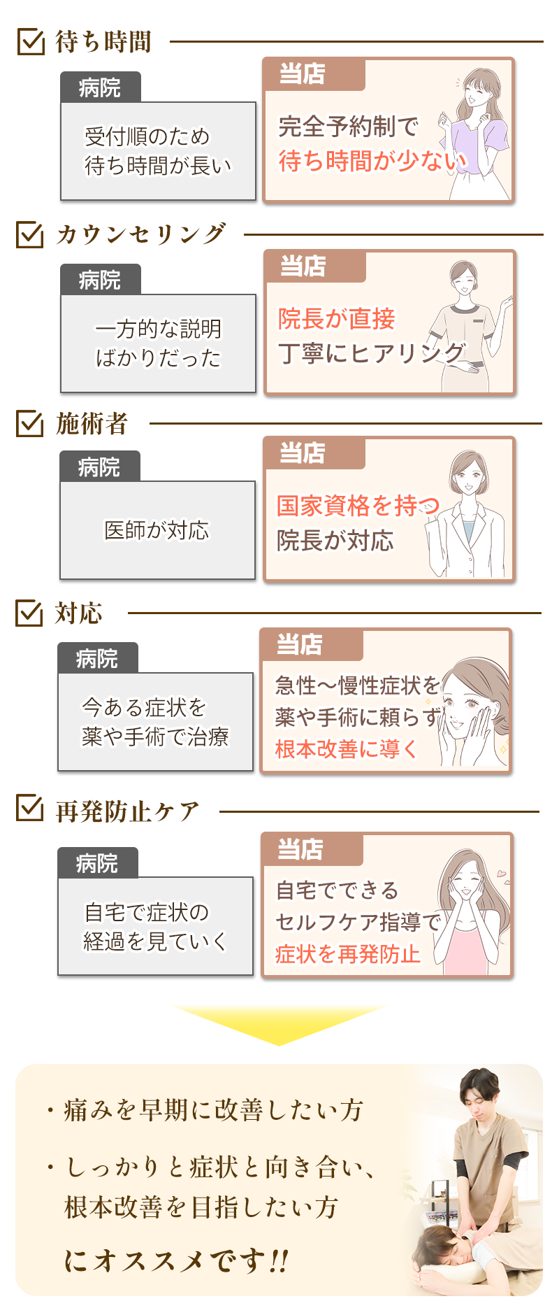 違い